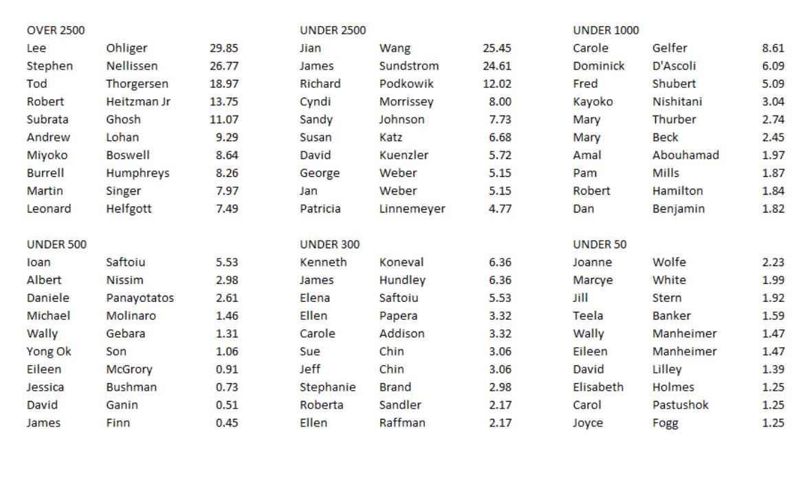 U106 2020 Player-of-the_Year